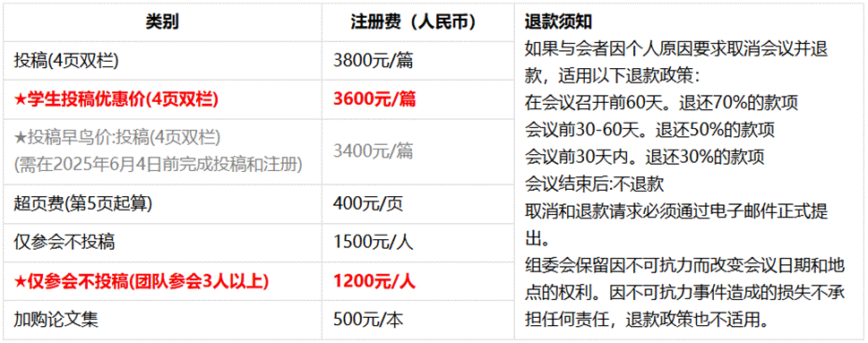 注册费用